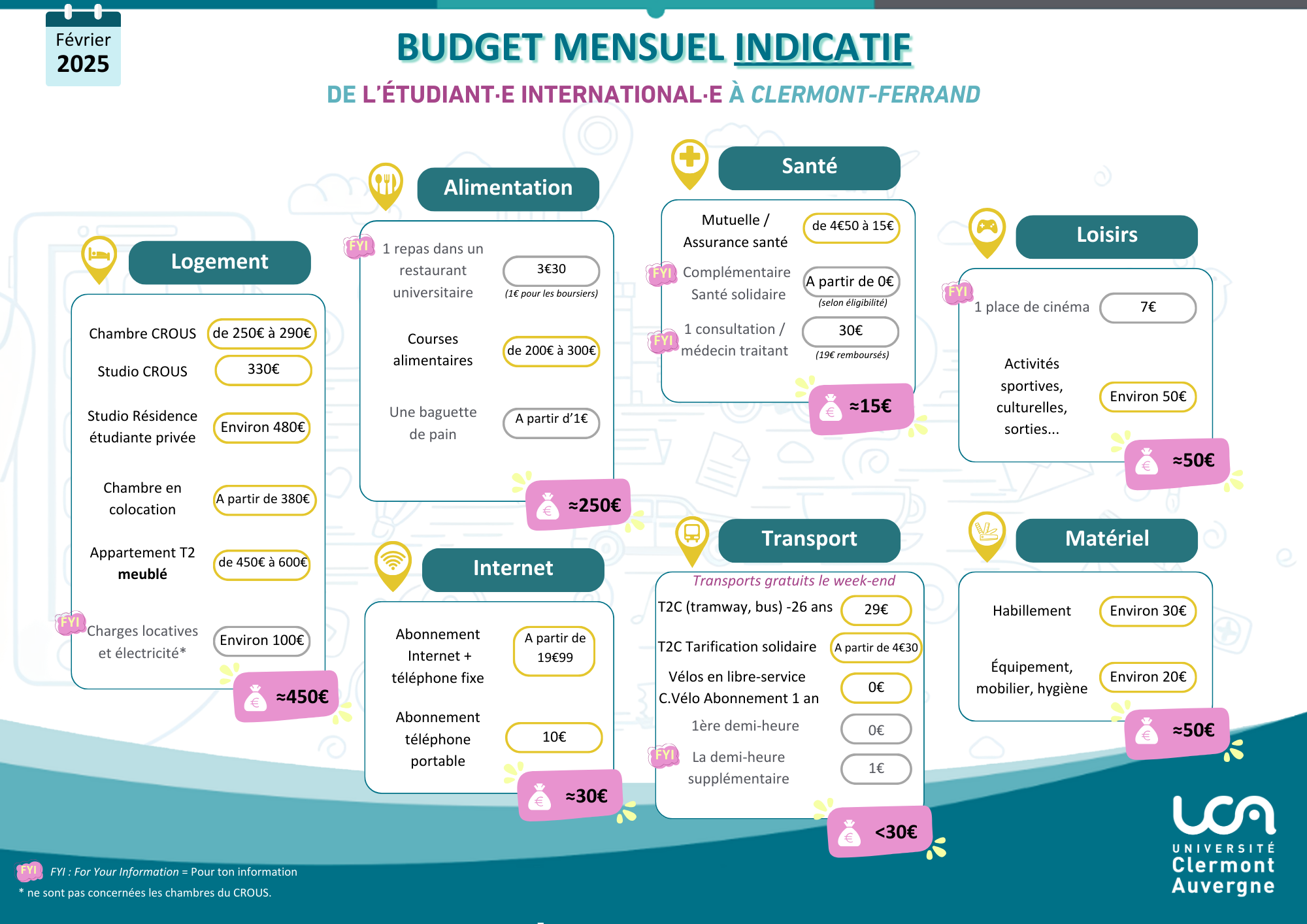 Budget mensuel indicatif1