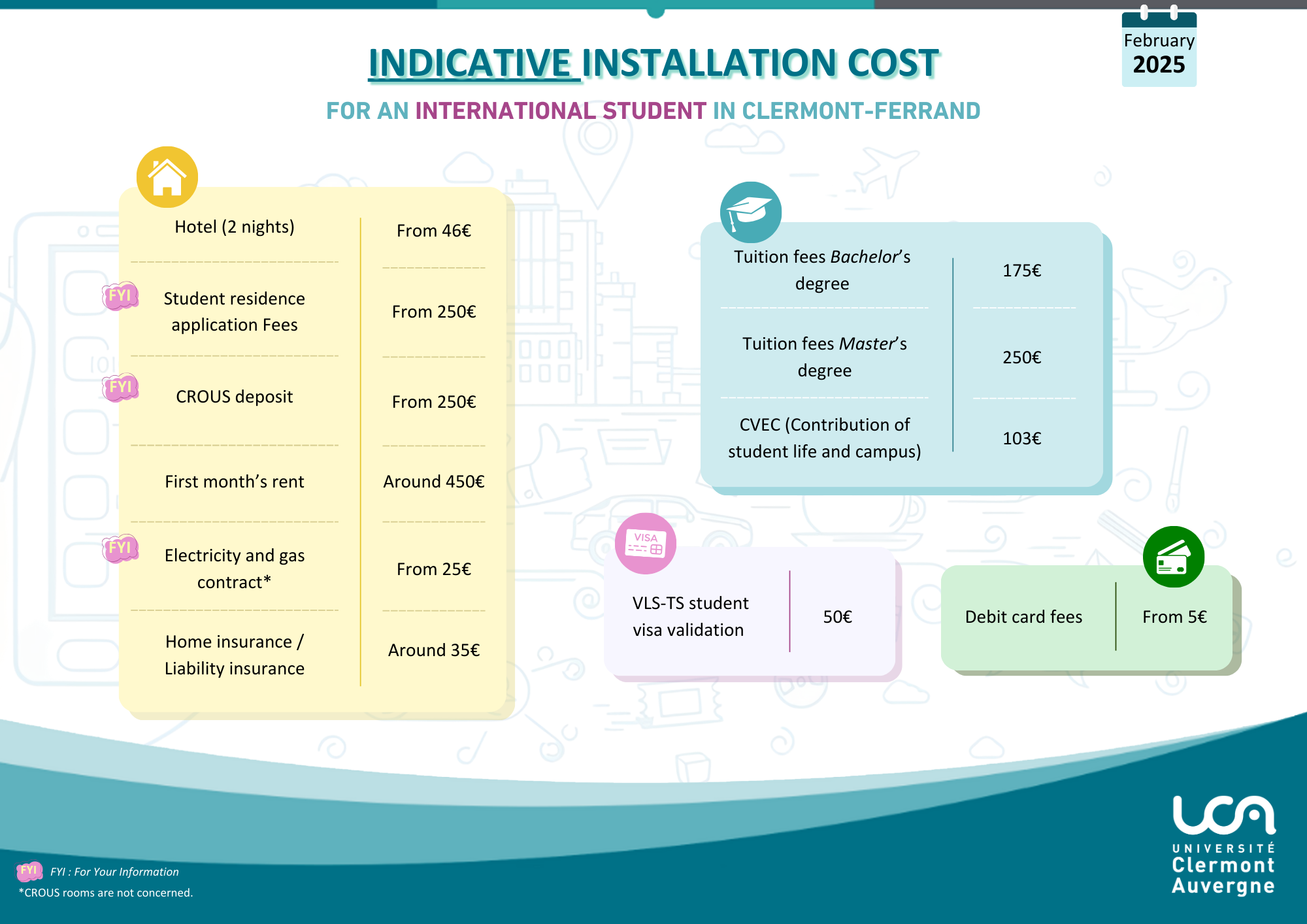 Budget mensuel indicatif4