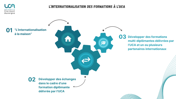 Internationalisation des formations à l'UCA